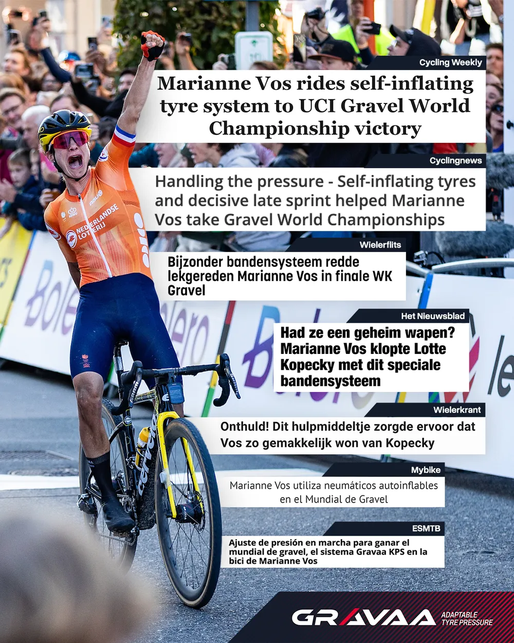 Collage of international press headlines about Marianne Vos winning the Gravel World Championships on a self-inflating tyre system